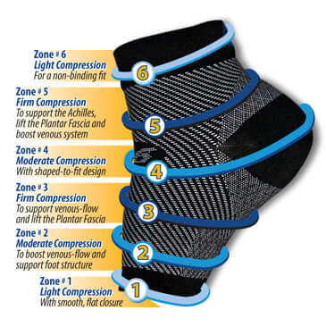 Anti-Fatigue Compression Sock 4 Tired Feet